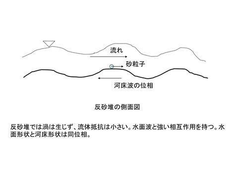 砂堆|砂堆(サタイ)とは？ 意味や使い方